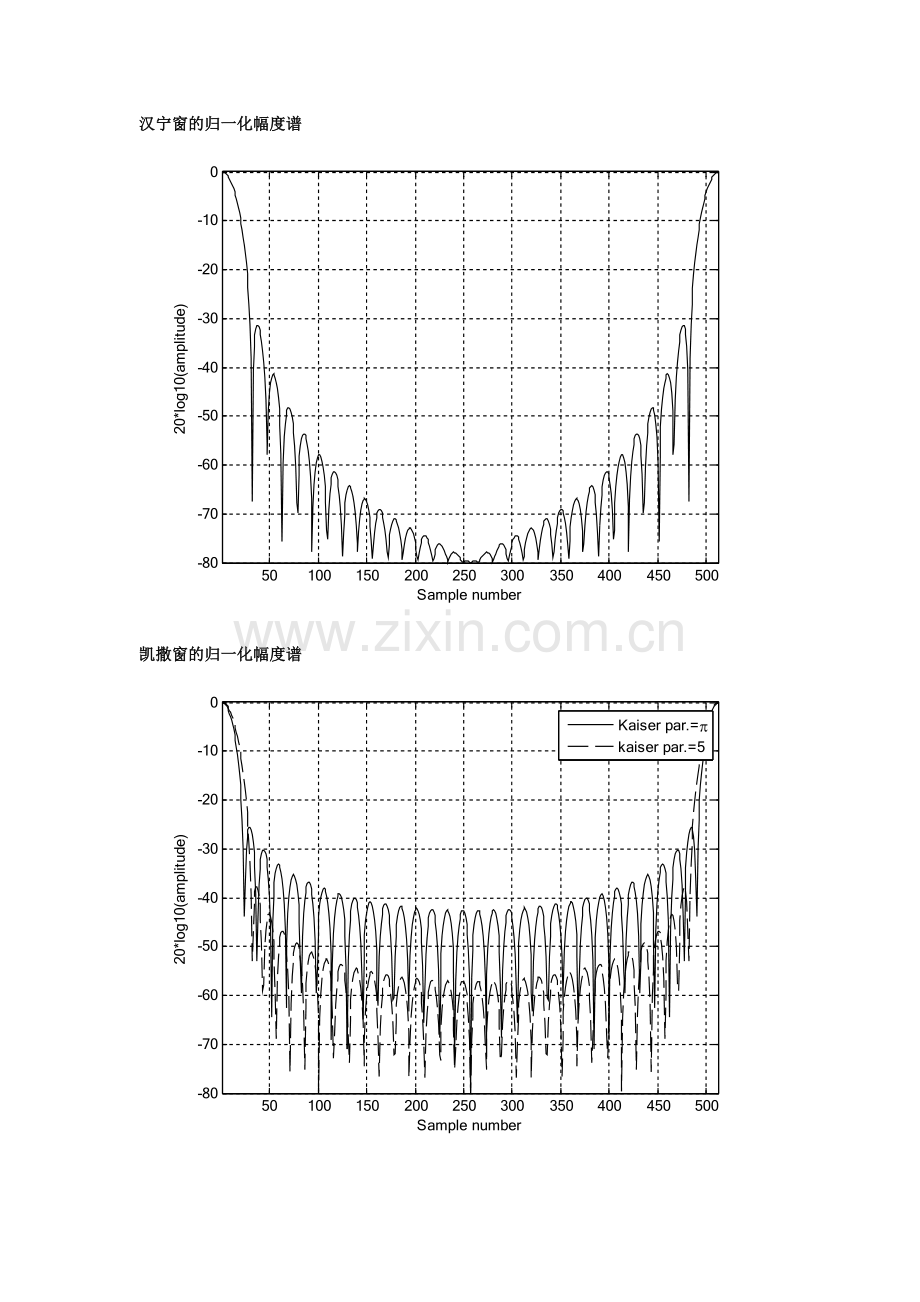 FIR滤波器窗函数及其MATLAB例程.doc_第2页