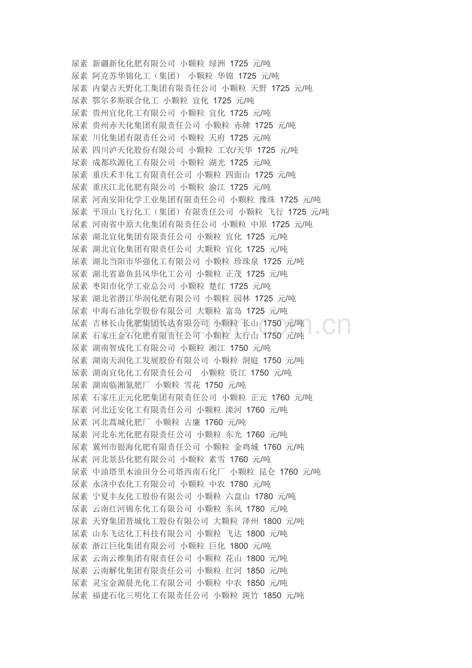 尿素生产厂家.doc_第2页