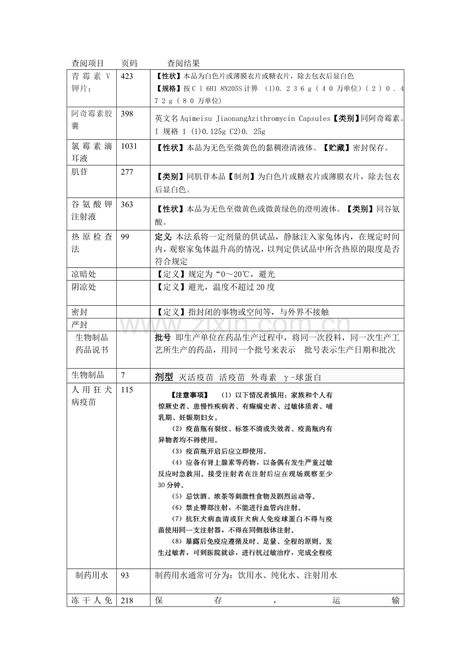 实训2《中国人民共和国药典》查阅训练.doc_第1页