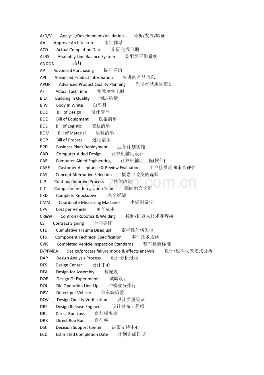 汽车行业用缩写汇总.doc_第1页