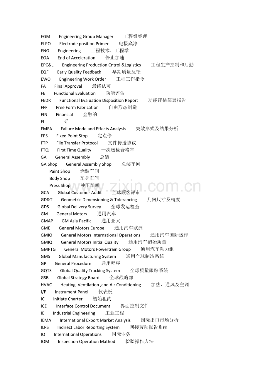 汽车行业用缩写汇总.doc_第2页