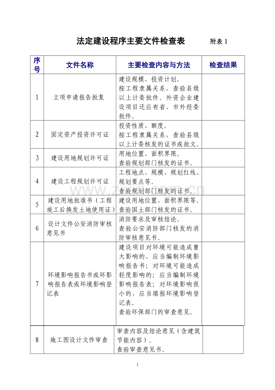 法定建设程序检查表c.doc_第2页
