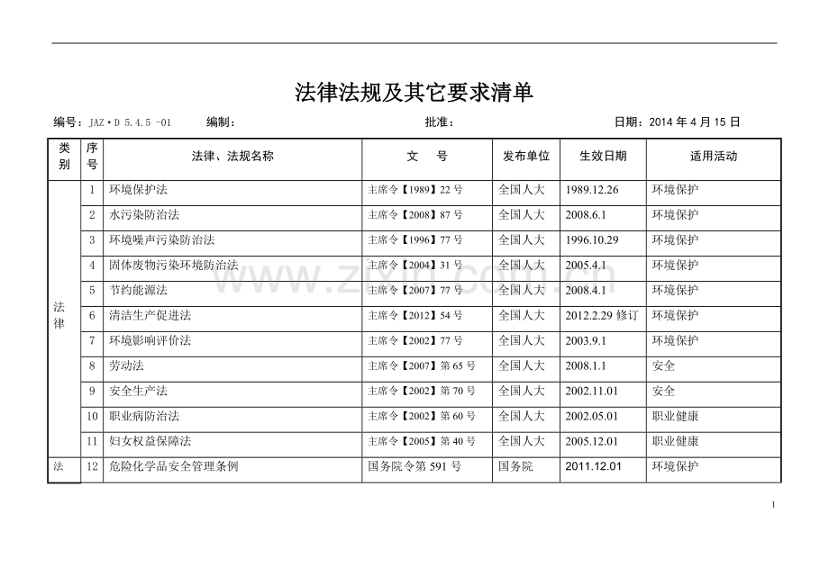 法律法规及其他要求清单示例.docx_第1页