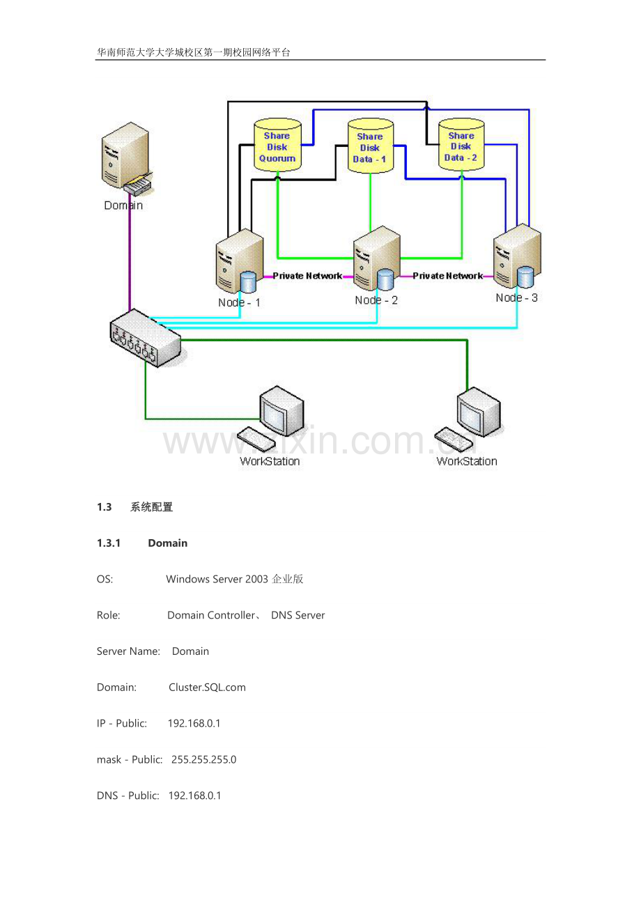 VMware群集(win03-sql05)安装实录.doc_第2页