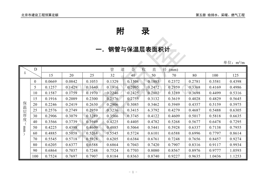北京01水暖定额附录-(1).docx_第1页