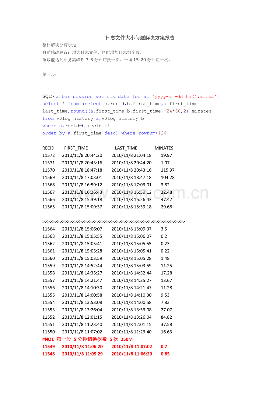 Oracle工作总结——日志文件切换频率的调整.docx_第1页