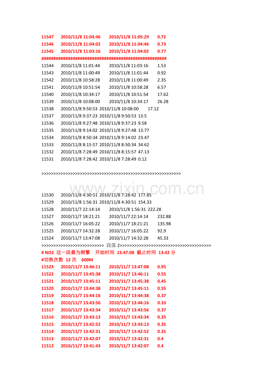 Oracle工作总结——日志文件切换频率的调整.docx_第2页