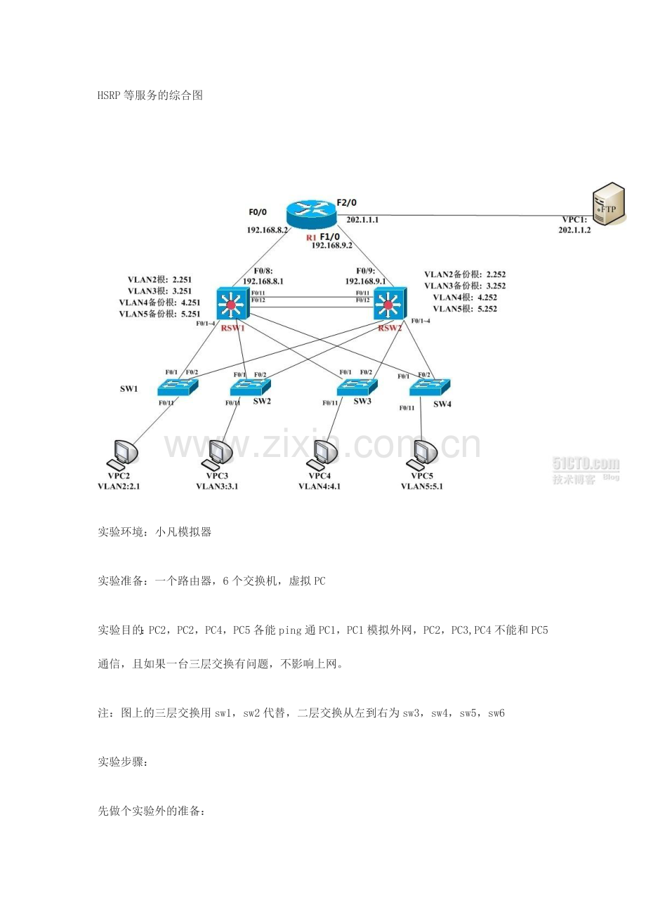 HSRP综合配置案例.docx_第1页