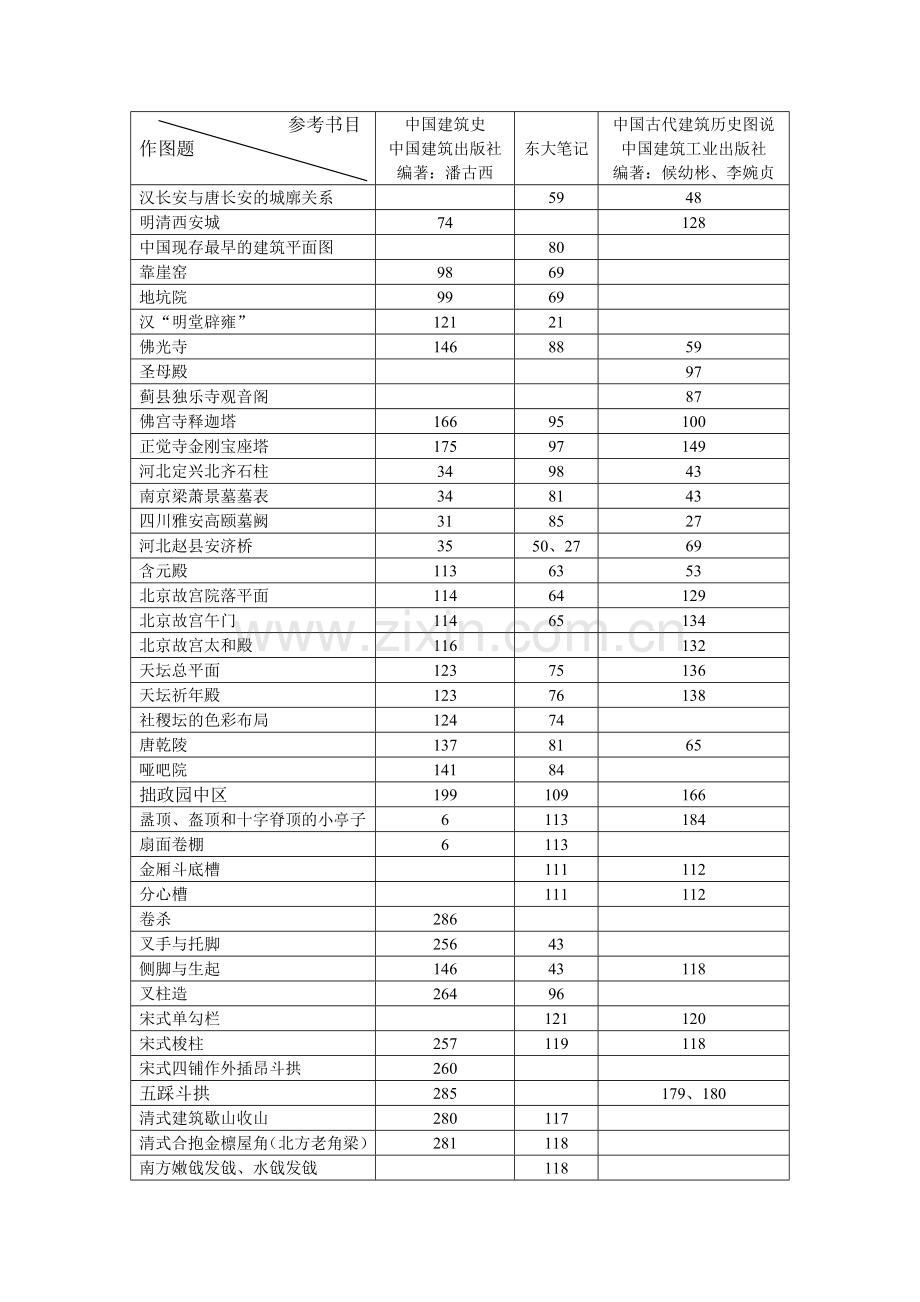 作图题(中国部分).doc_第1页