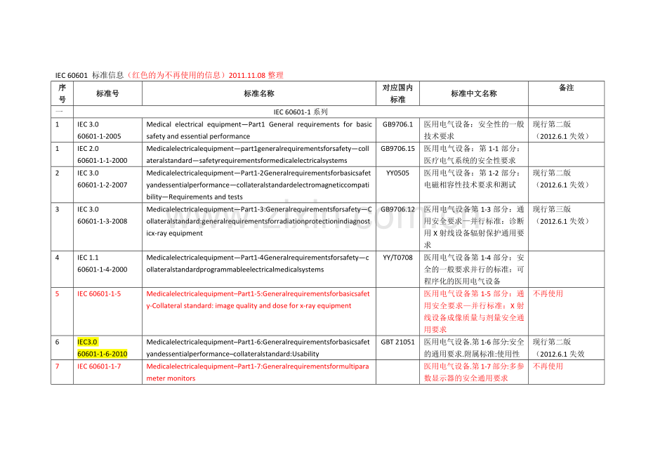 IEC-60601-标准信息.docx_第1页