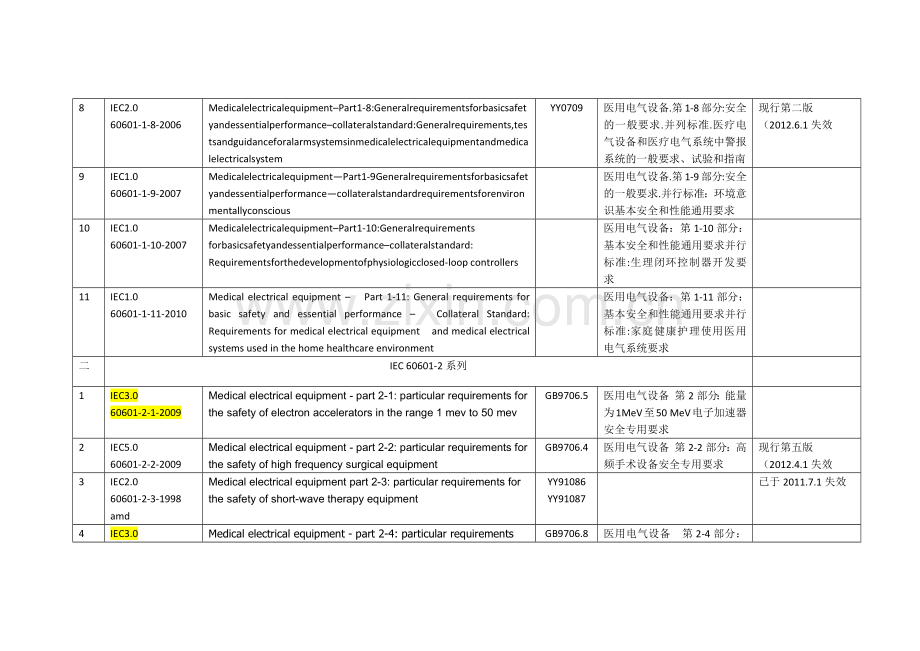 IEC-60601-标准信息.docx_第2页