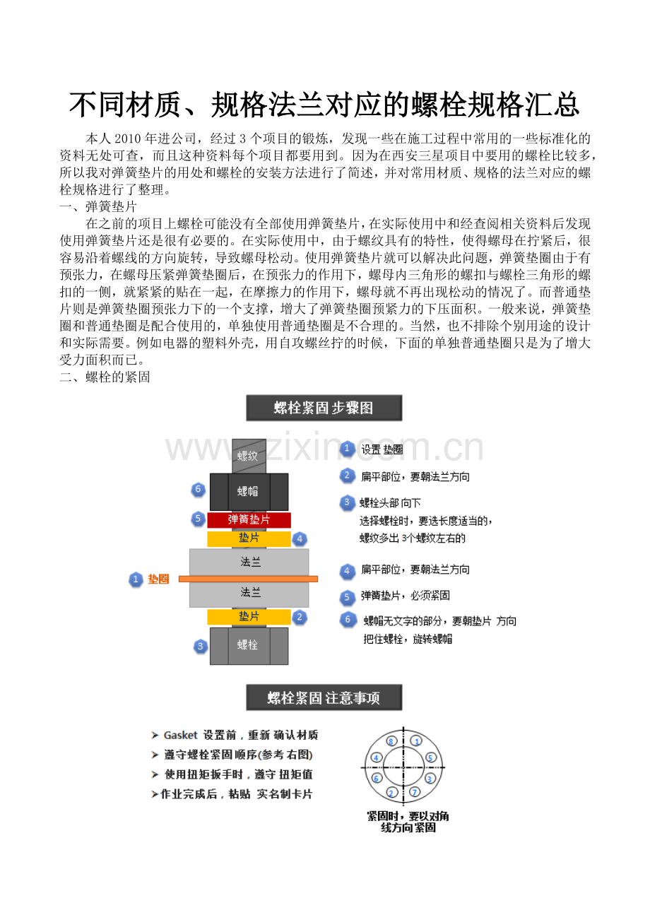 不同材质、规格法兰对应的螺栓规格汇总.docx_第1页