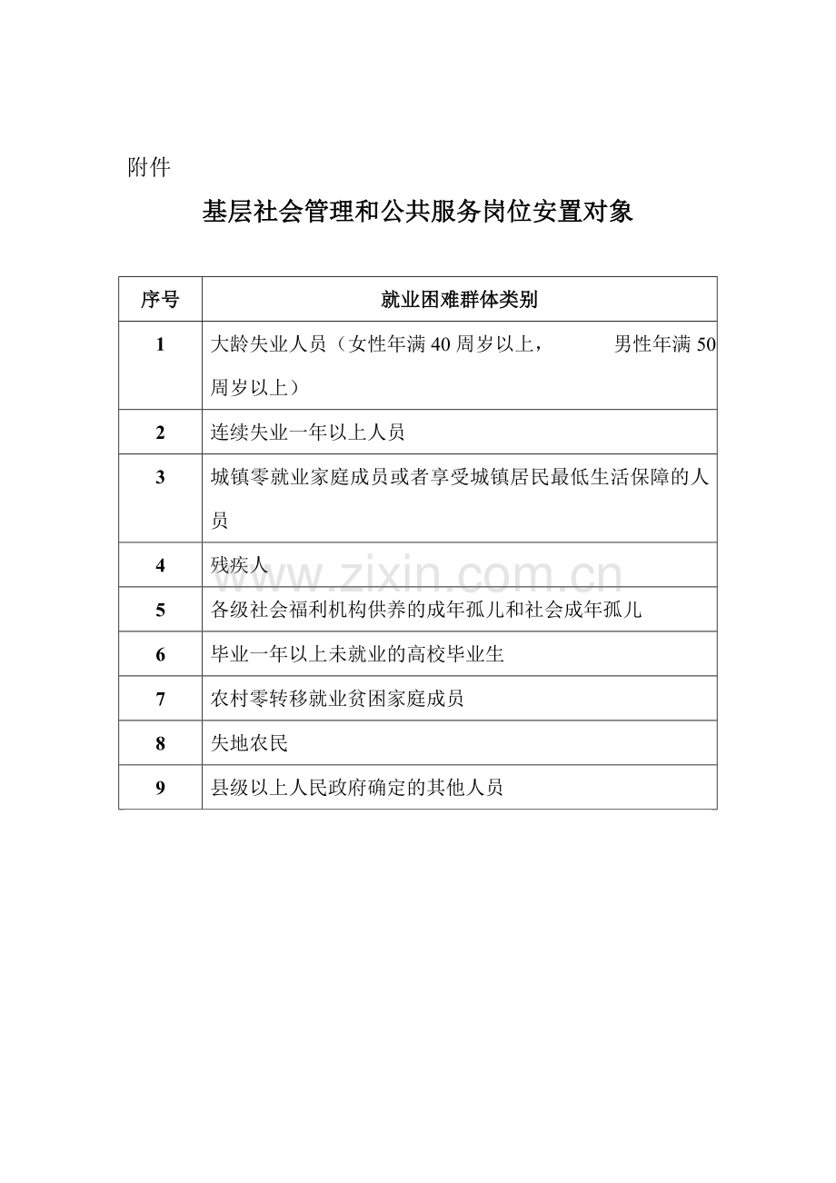 基层社会管理和公共服务岗位安置对象一览表.doc_第1页