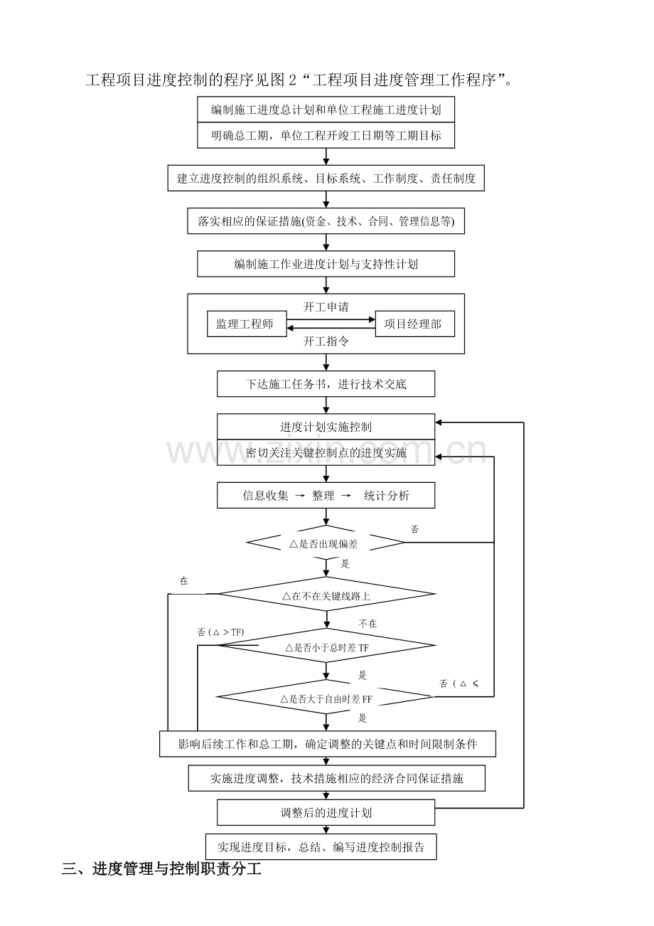 河口项目工期管理实施细则.doc_第2页
