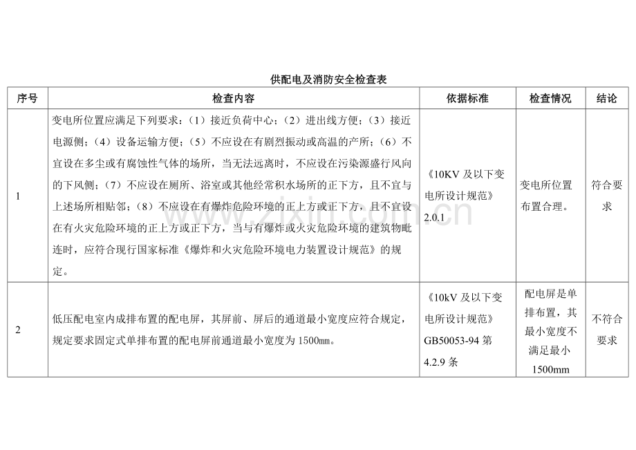 供配电及消防安全检查表.docx_第1页