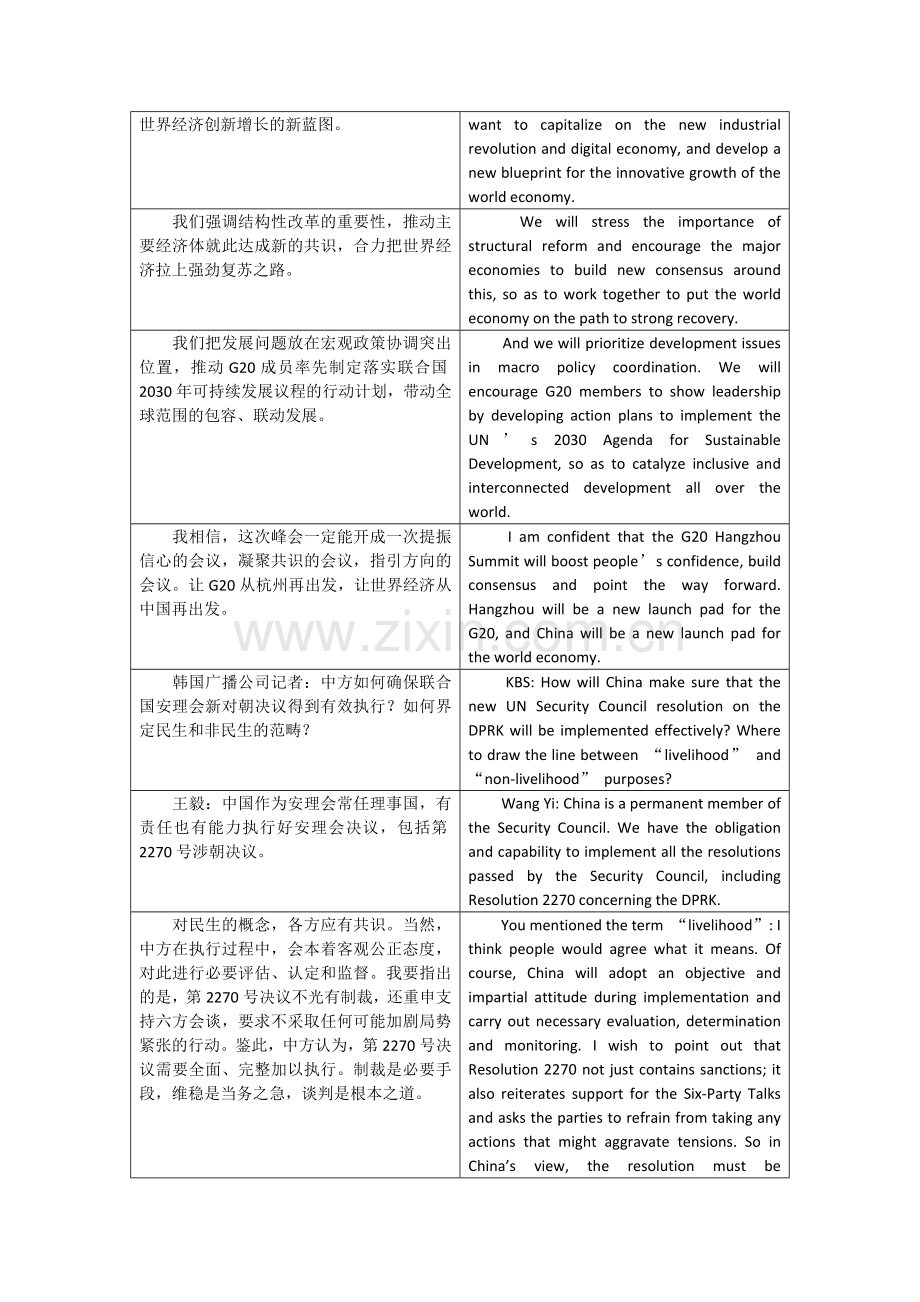 2016年外交部长答记者问中英分栏.docx_第2页