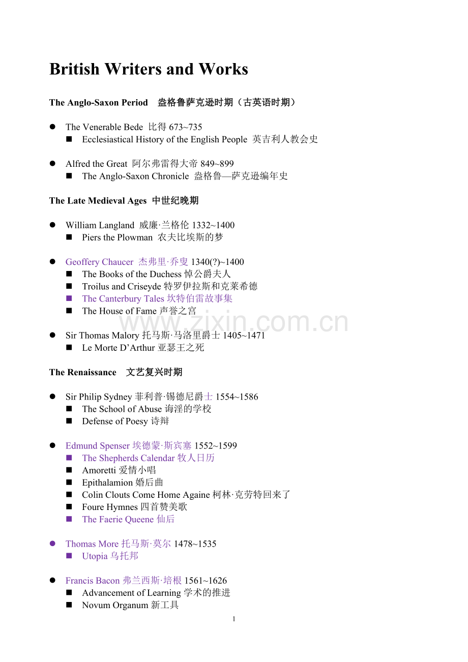 英美文学作家作品总体介绍.doc_第1页