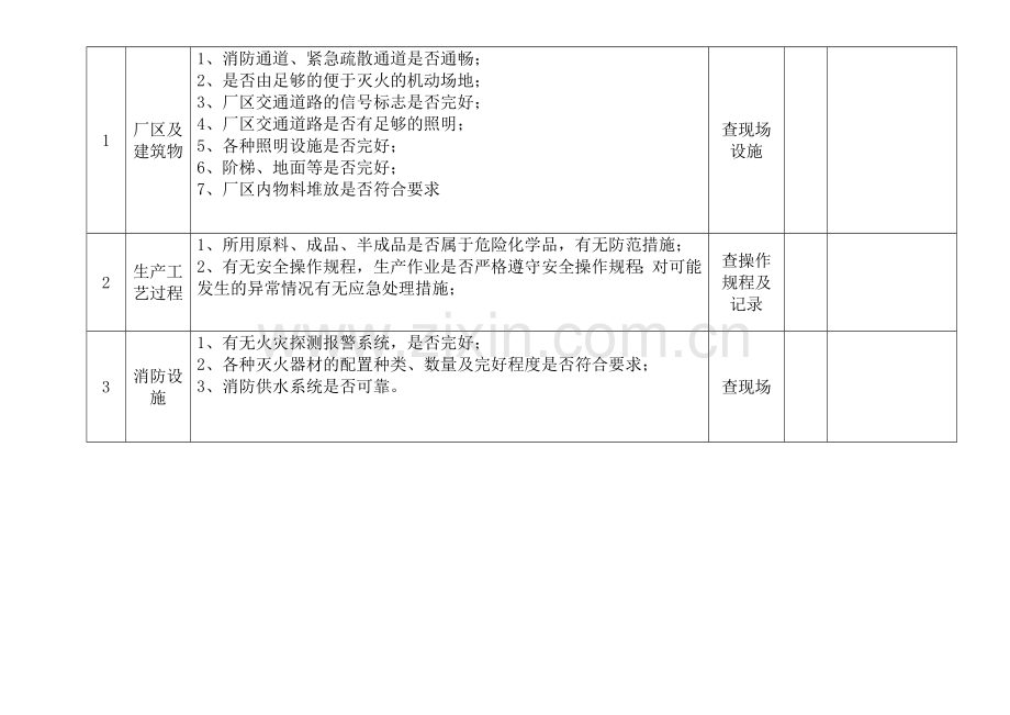 防火、防爆及消防安全检查表.docx_第2页