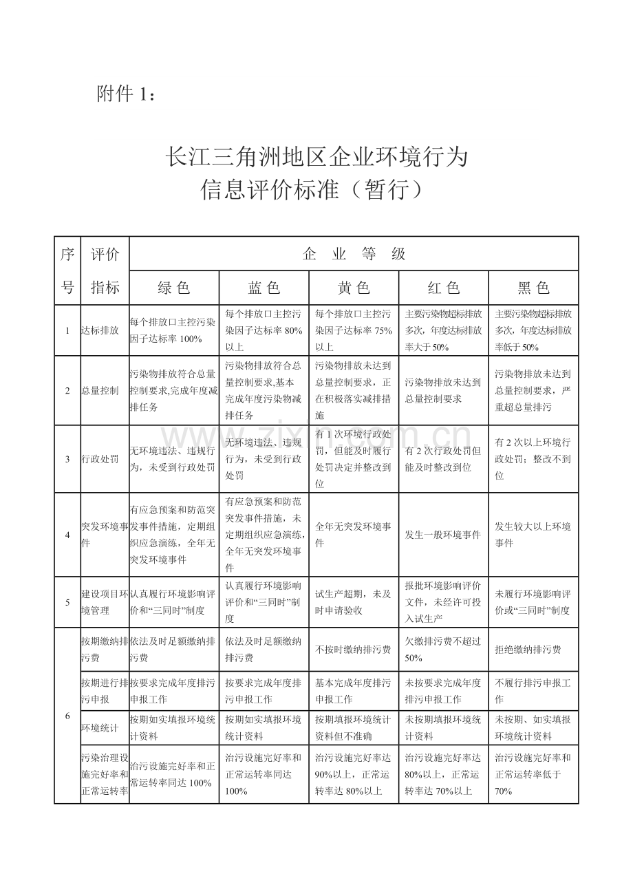 长江三角洲地区企业环境行为信息公开工作实施办法(暂行).doc_第2页