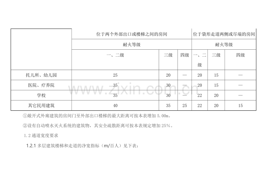 人员密集场所消防安全疏散通道.docx_第2页