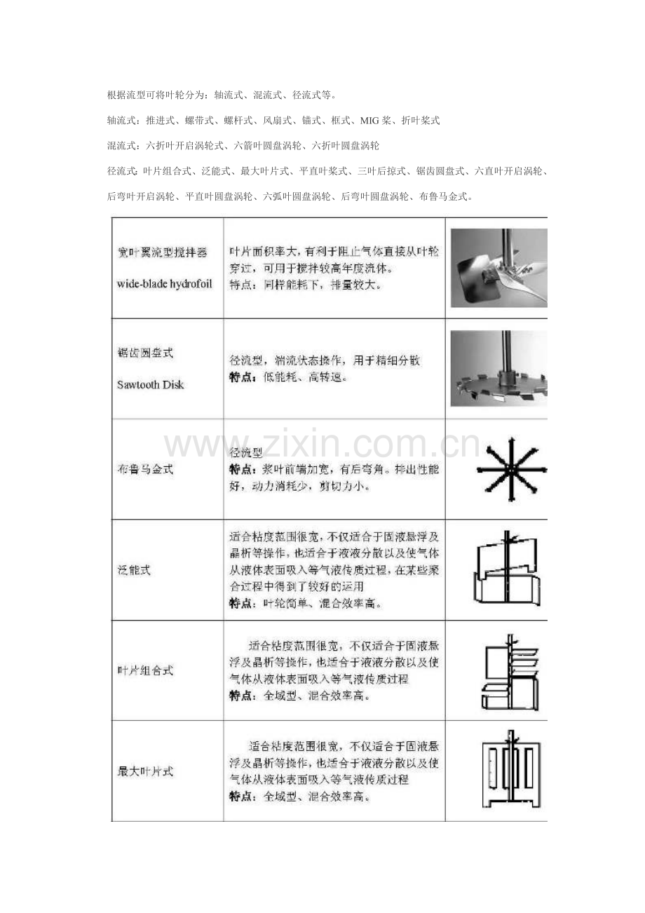 不同型式的叶轮.doc_第1页
