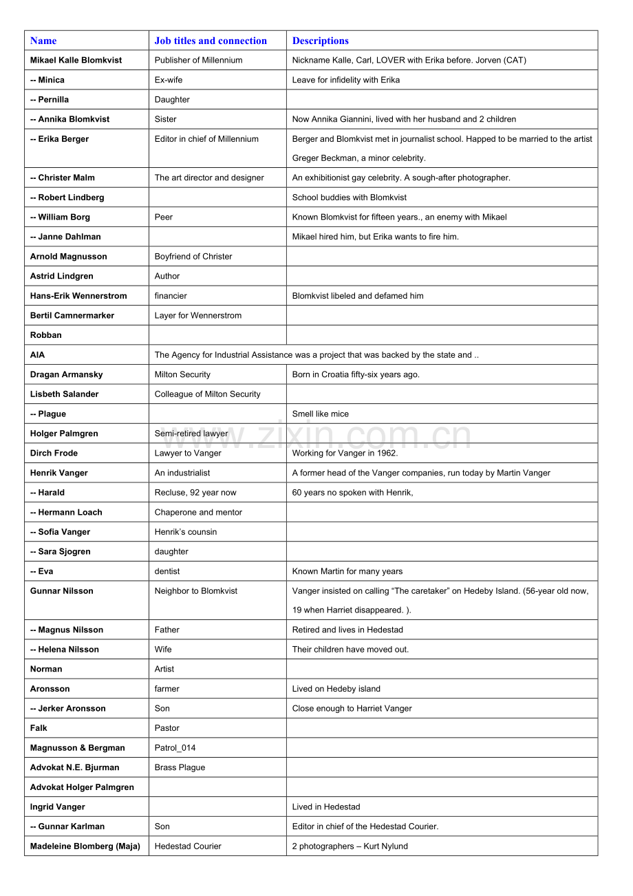 The-girl-with-the-dragon-tattoo.doc_第1页