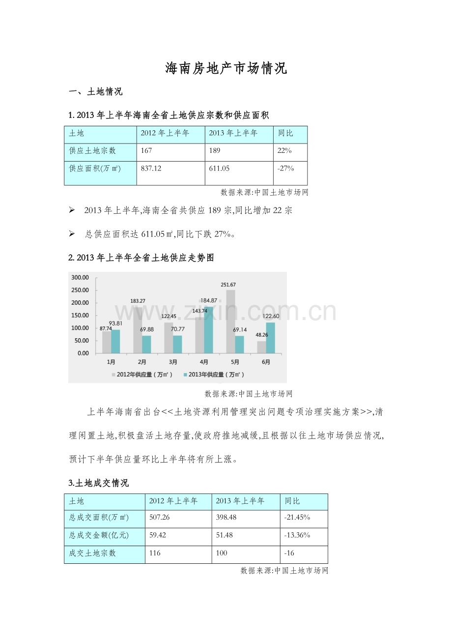 海南房地产市场情况.doc_第1页