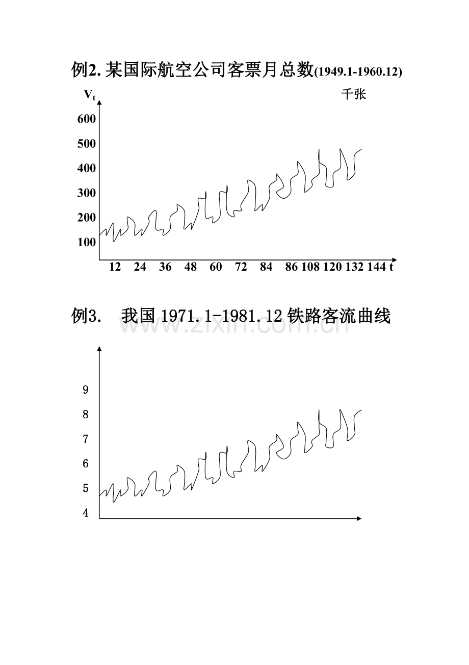 时间序列分析-01.doc_第2页