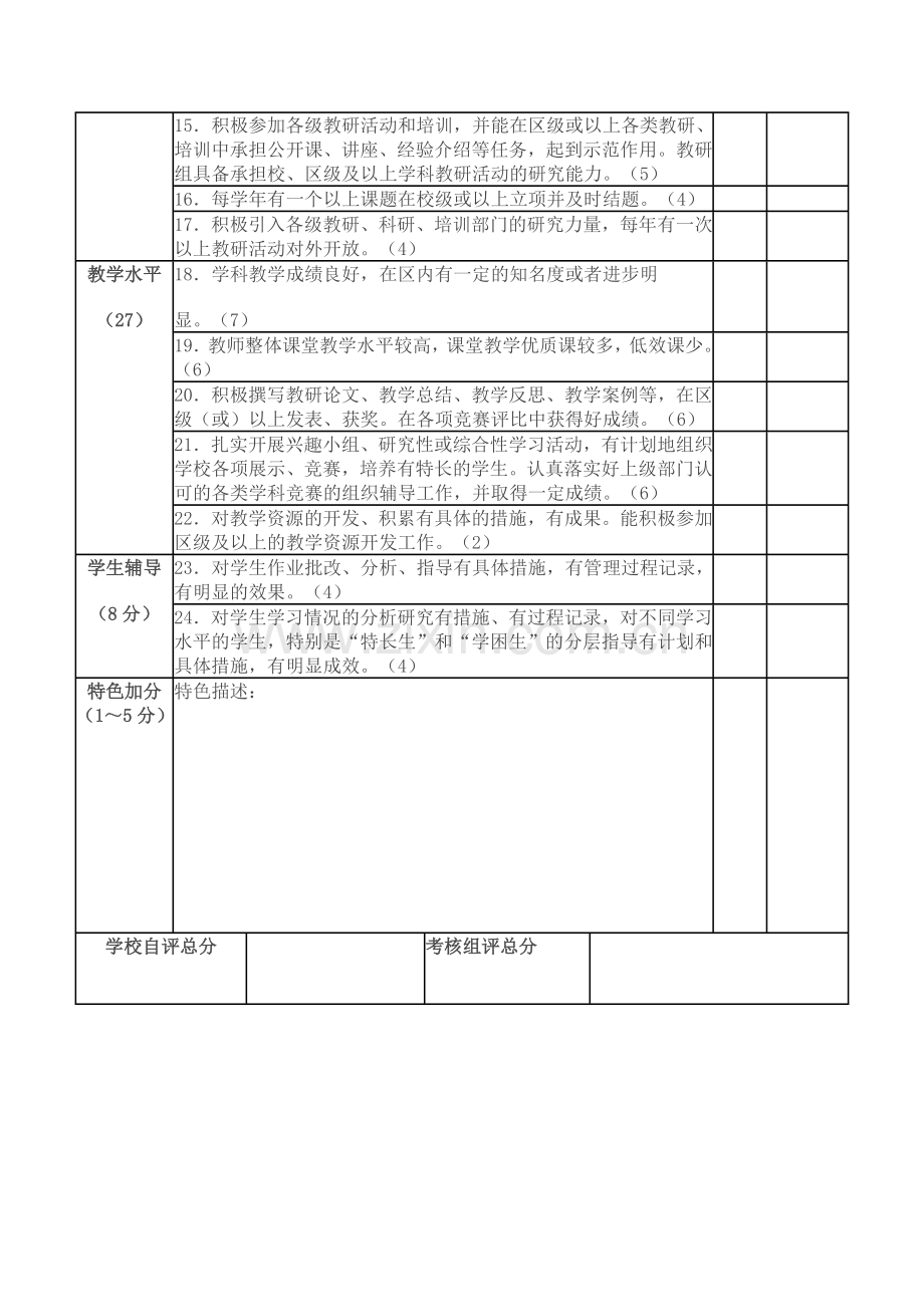 敖东镇中心小学优秀教研组评价表.doc_第2页