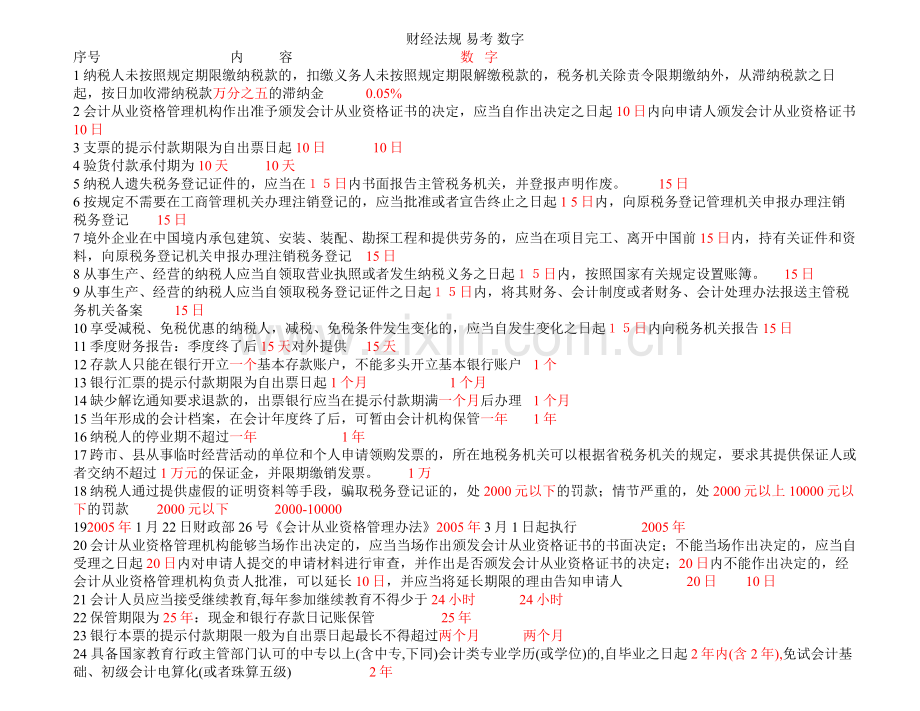 财经法规-易考-数字.doc_第1页