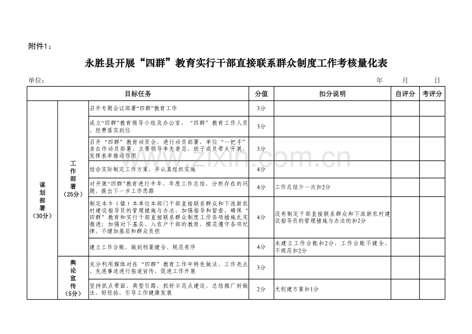 永胜县“四群”教育考核量化表.xls_第1页