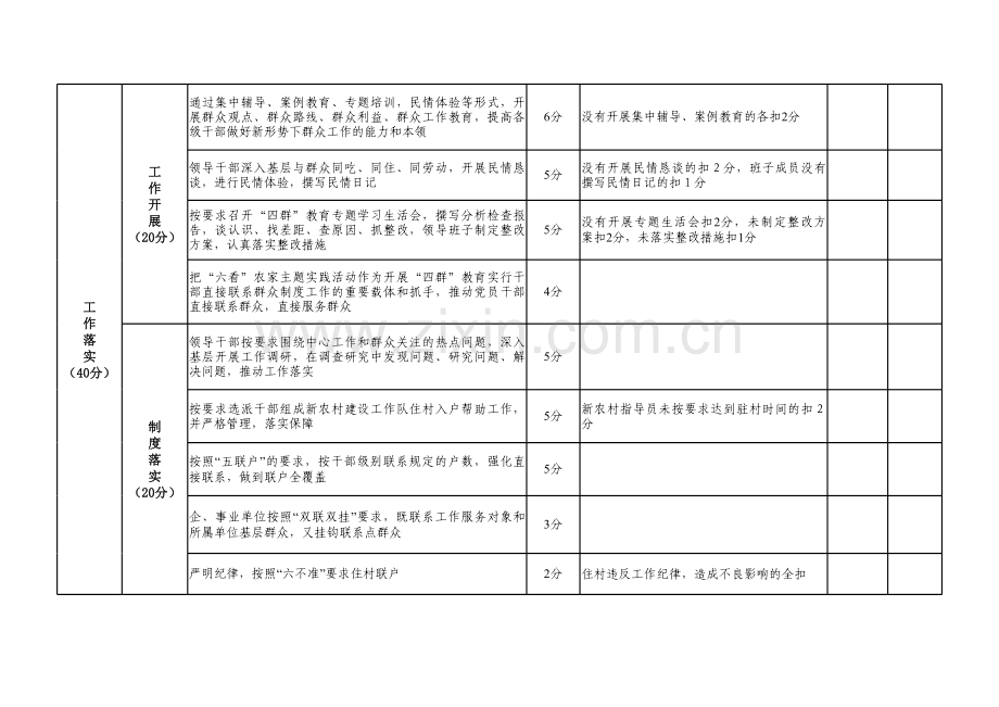 永胜县“四群”教育考核量化表.xls_第2页