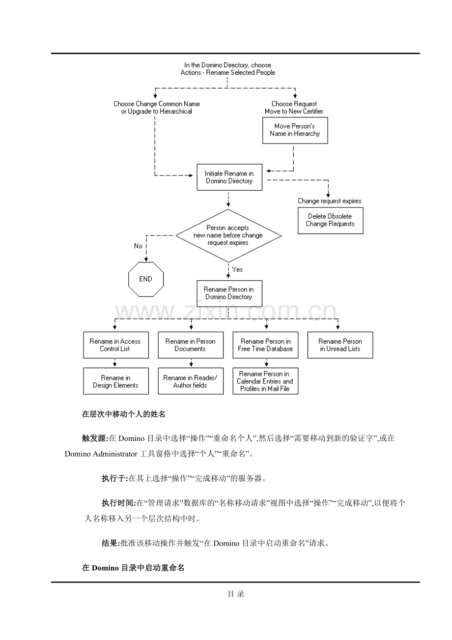 Domino邮件平台用户更名操作步骤.doc_第2页