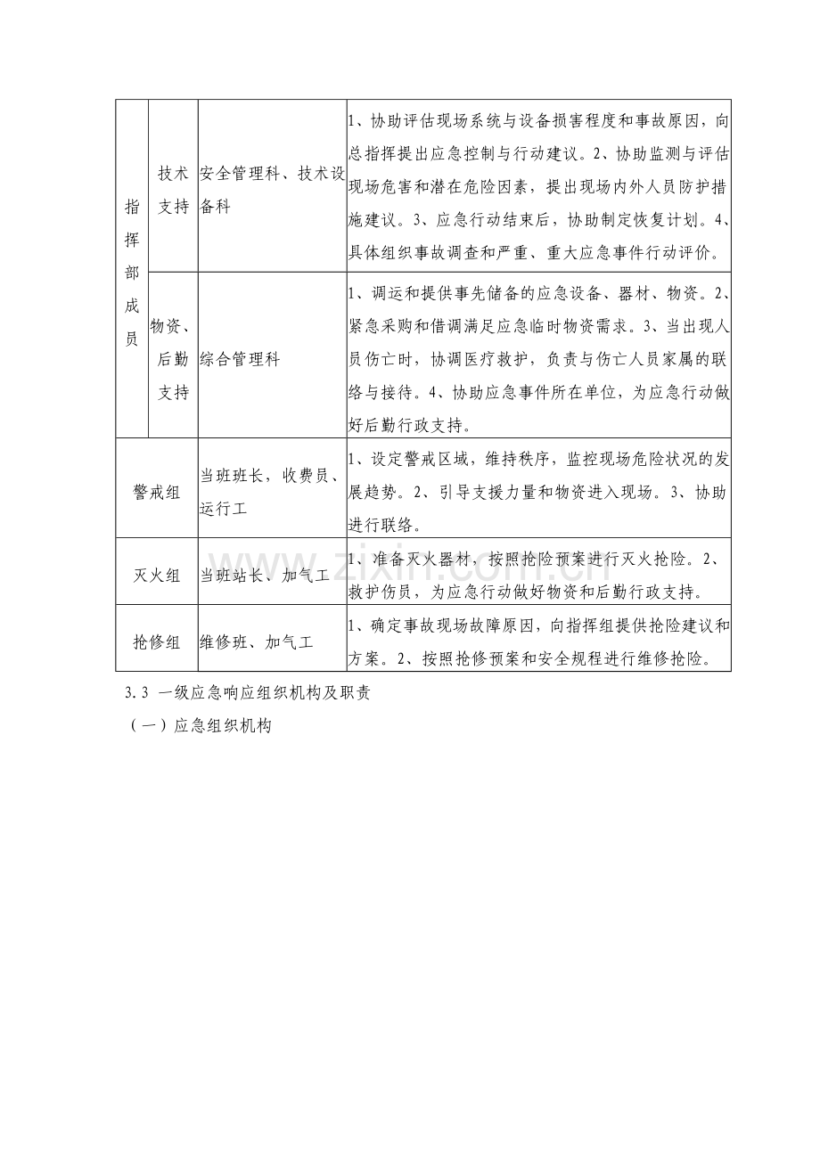 应急响应分级处理程序及组织机构职责.doc_第2页