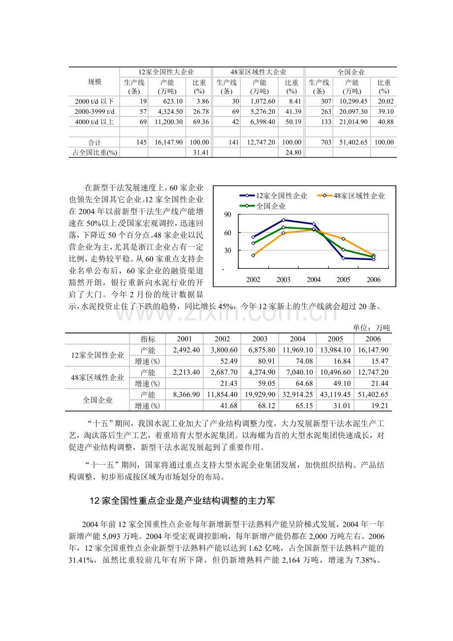 60家国家重点支持的大型水泥企业发展状况分析-1.doc_第2页