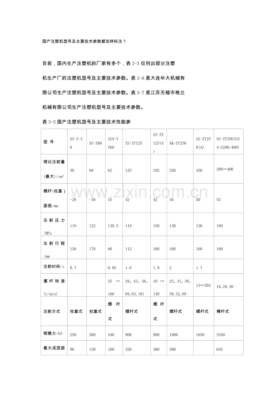 国产注塑机型号及主要技术参数.doc_第1页