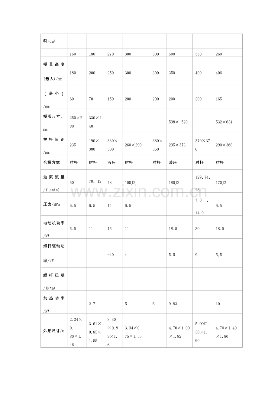 国产注塑机型号及主要技术参数.doc_第2页