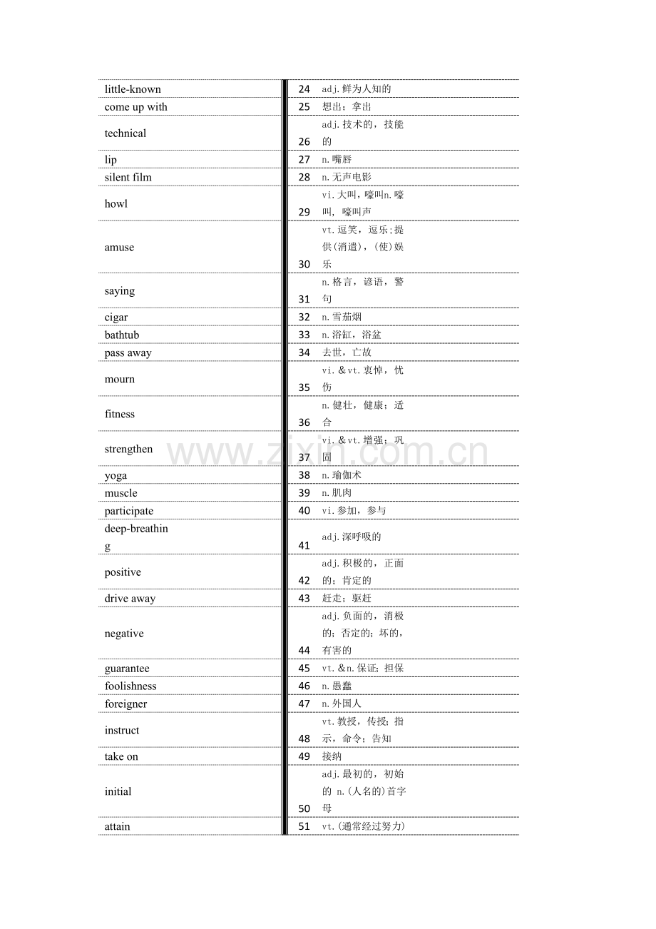 江苏译林版高中英语模块6单词默写版.doc_第2页
