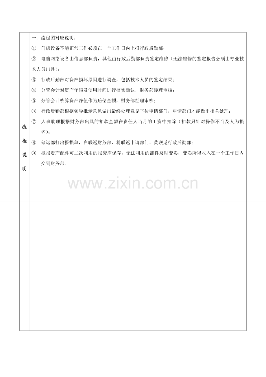 XZ005资产报废流程.doc_第2页