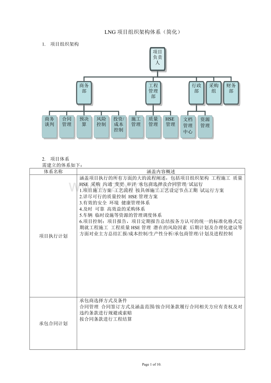 LNG项目组建建议.doc_第1页