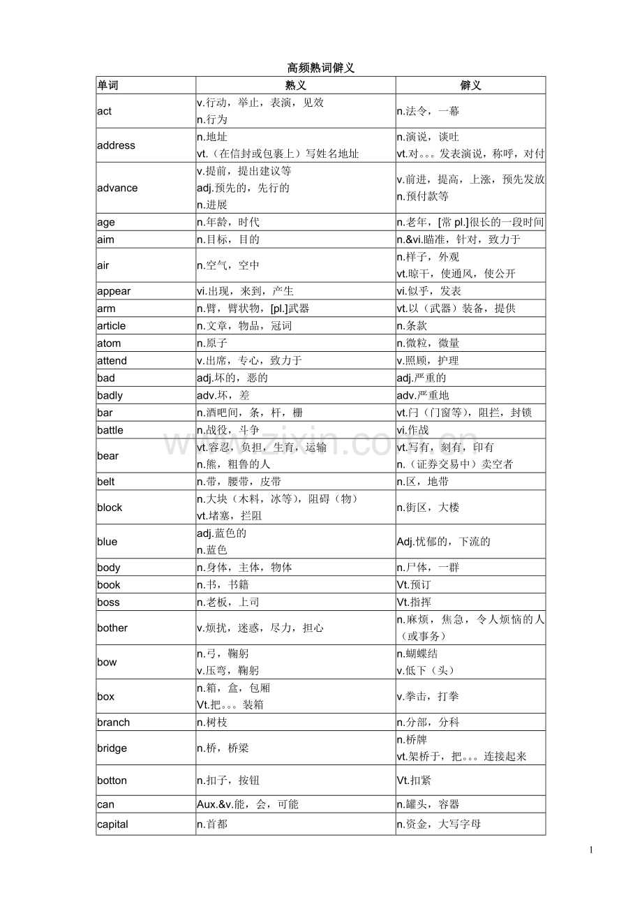 四级高频词汇熟词僻义(打印版).doc_第1页