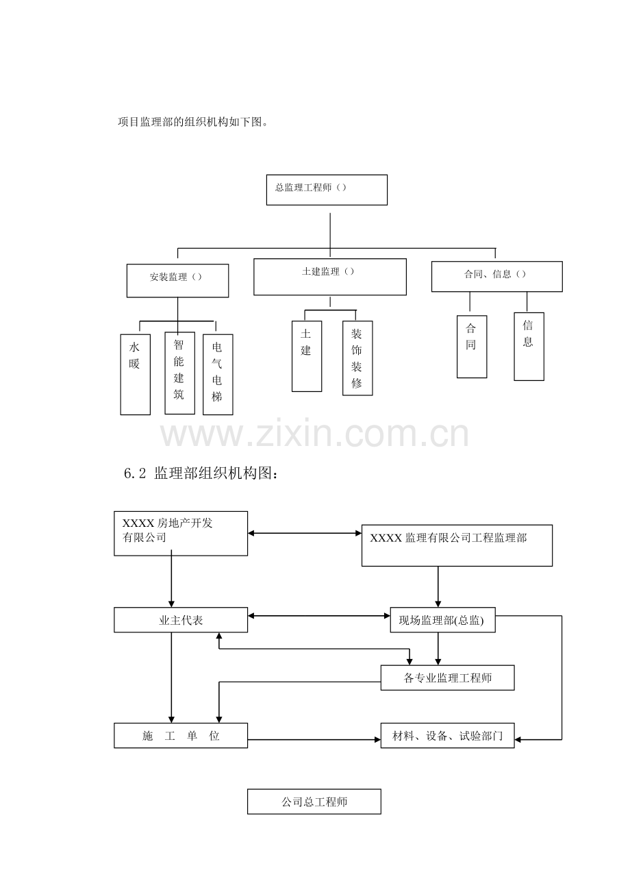 几种监理组织机构图.doc_第2页