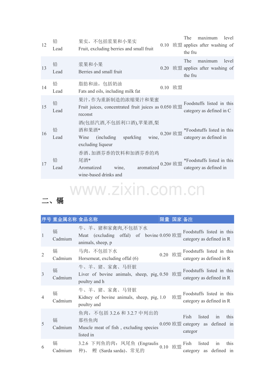 欧盟食品中重金属限量标准(中文).doc_第2页