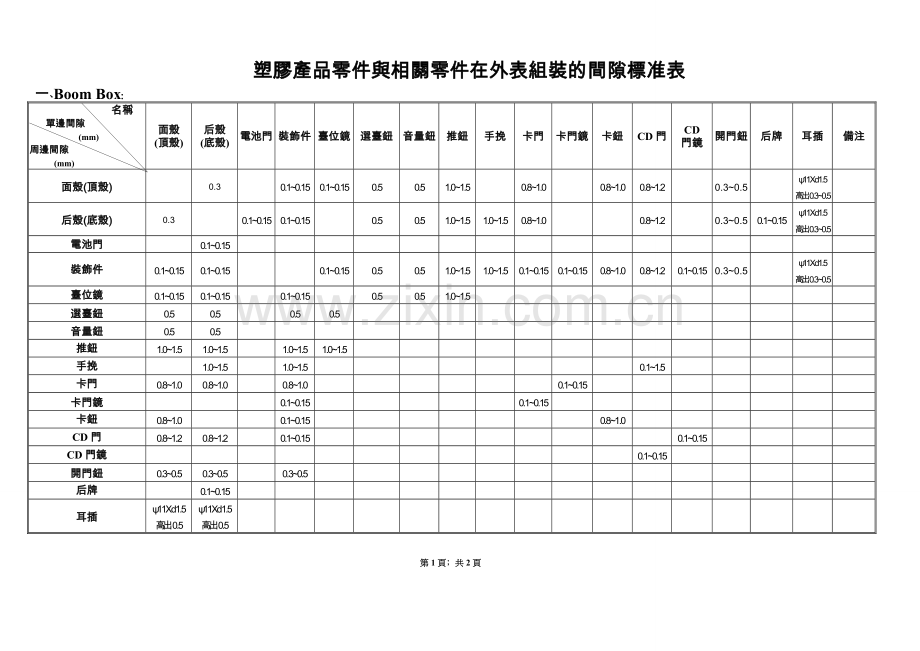 塑胶产品零件与相关零件在外表组装的间隙标准表(REV.1).doc_第1页