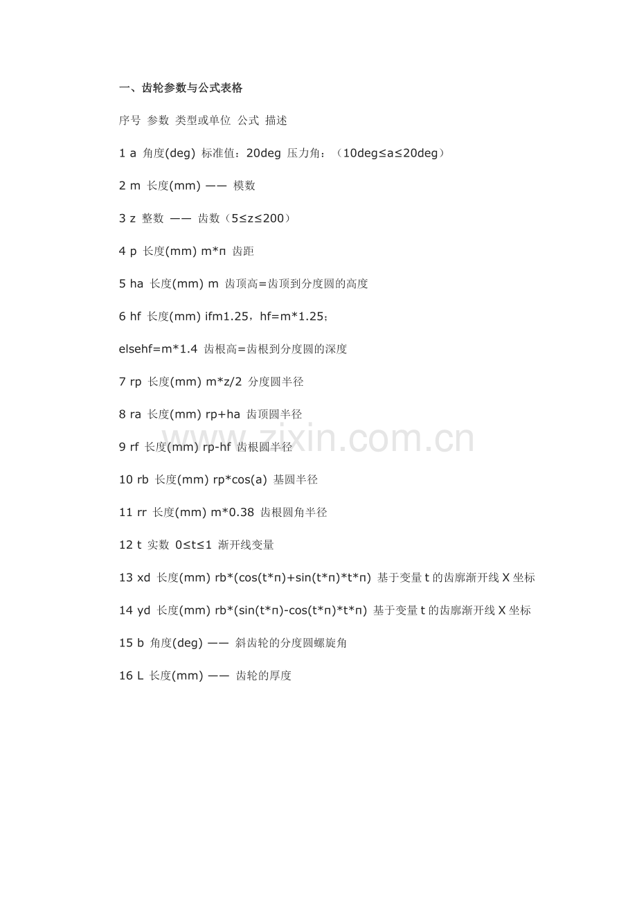 CATIA齿轮的画法.doc_第1页