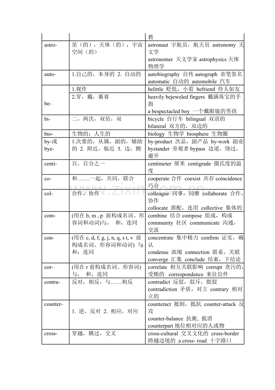 常用前缀后缀-(简洁版).doc_第2页