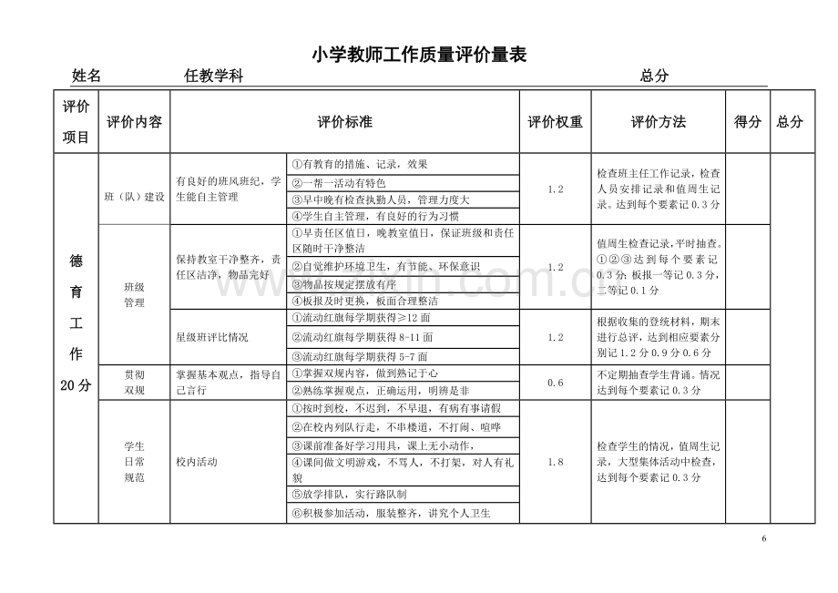 德育评价量表.doc_第2页