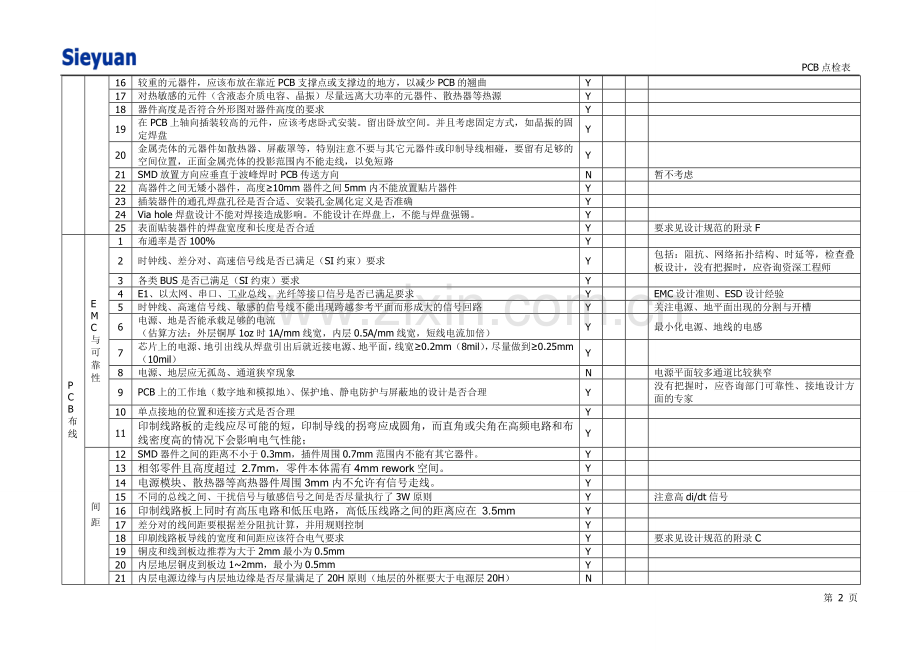 PCB点检表(增加工艺审查).doc_第2页