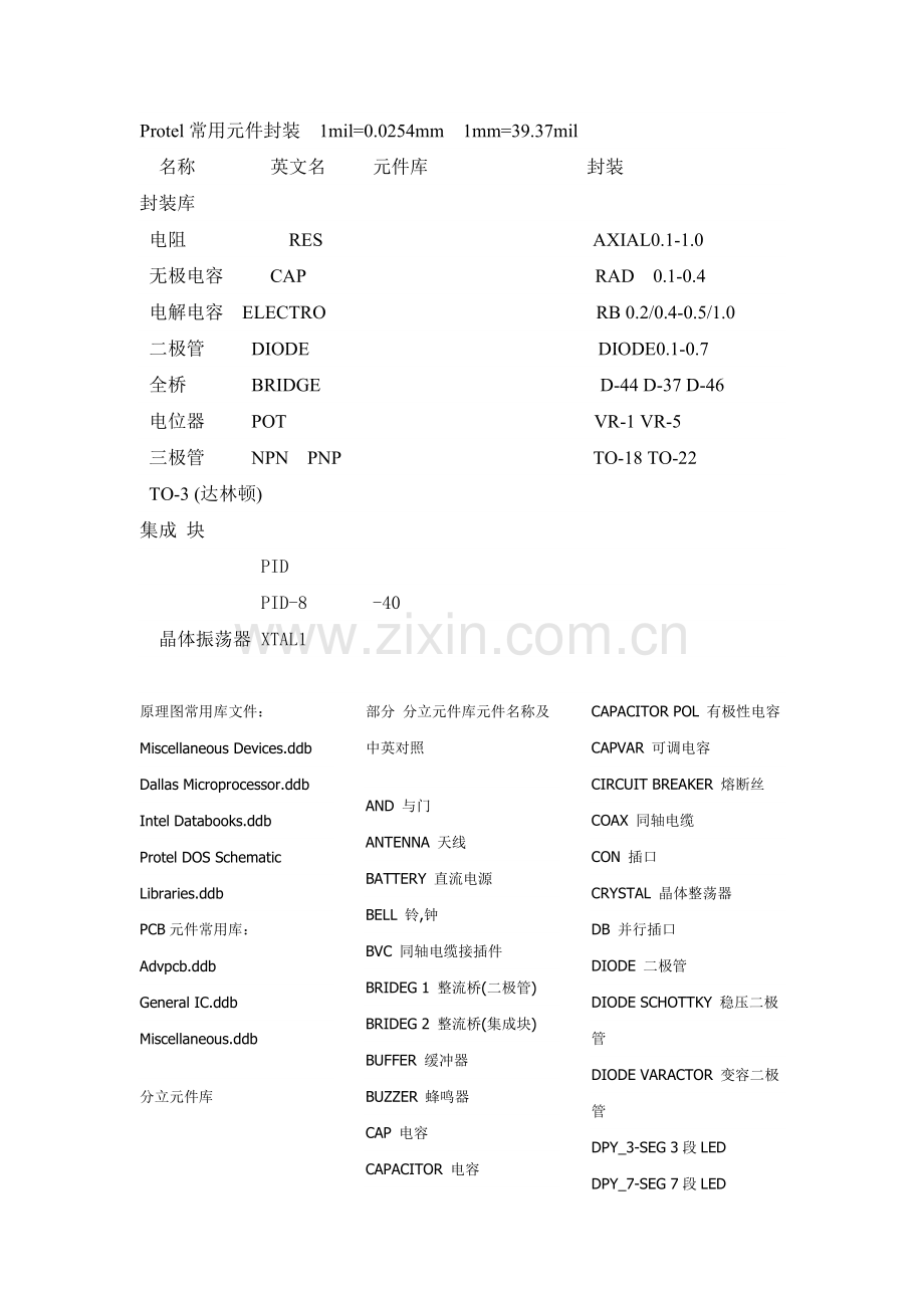 Protel常用元件封装--1mil.doc_第1页