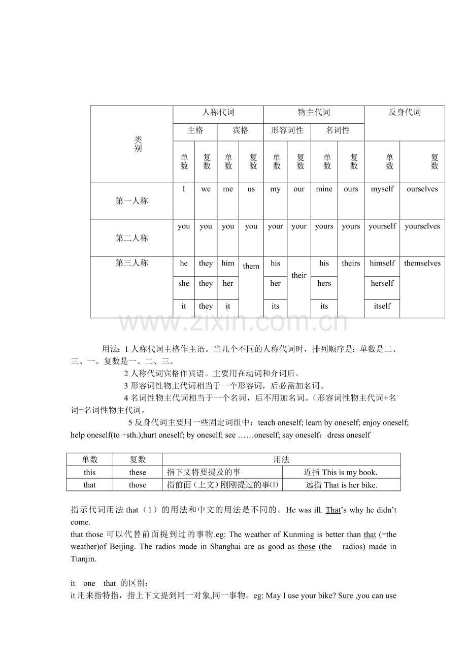 初中英语代词总结.doc_第1页